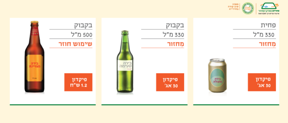 איור גרפי של סוגי בקבוקים ומחיר מחזור
